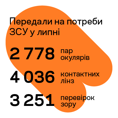 ДОПОМАГАЄМО ВІЙСЬКОВИМ: ЗВІТ ЗА ЛИПЕНЬ