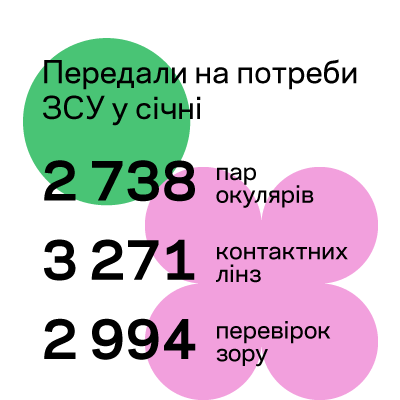 ДОПОМАГАЄМО ВІЙСЬКОВИМ: ЗВІТ ЗА СІЧЕНЬ 