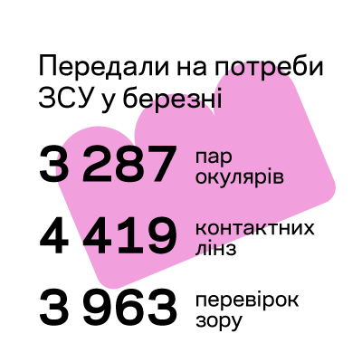 ДОПОМАГАЄМО ВІЙСЬКОВИМ: ЗВІТ ЗА БЕРЕЗЕНЬ