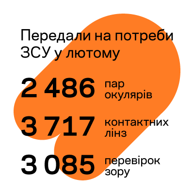 ДОПОМАГАЄМО ВІЙСЬКОВИМ: ЗВІТ ЗА ЛЮТИЙ