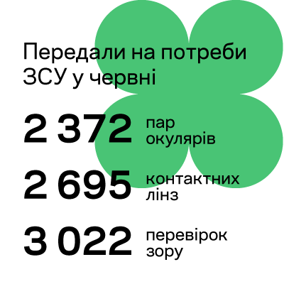 ДОПОМАГАЄМО ВІЙСЬКОВИМ: ЗВІТ ЗА ЧЕРВЕНЬ