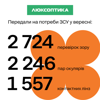 БЛАГОДІЙНА ДОПОМОГА ВІЙСЬКОВИМ: ЗВІТ ЗА ВЕРЕСЕНЬ