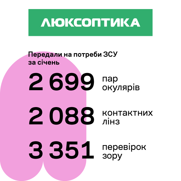 ДОБРІ ОКУЛЯРИ В ДОБРІ РУКИ: ЗВІТ ЗА СІЧЕНЬ