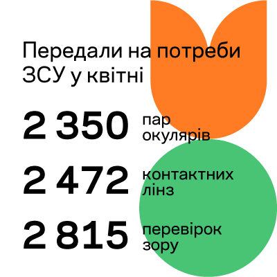 ДОБРІ ОКУЛЯРИ В ДОБРІ РУКИ: ЗВІТ ЗА КВІТЕНЬ