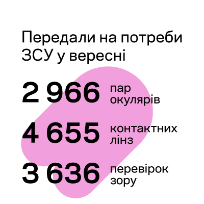 ДОПОМАГАЄМО ВІЙСЬКОВИМ: ЗВІТ ЗА ВЕРЕСЕНЬ 2026