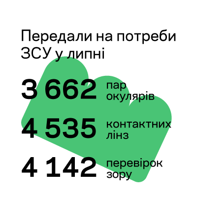 ДОПОМАГАЄМО ВІЙСЬКОВИМ: ЗВІТ ЗА ЛИПЕНЬ 2026