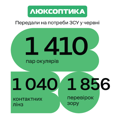 Продовжуємо допомагати військовим: звіт за червень