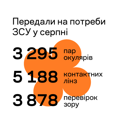ДОПОМАГАЄМО ВІЙСЬКОВИМ: ЗВІТ ЗА СЕРПЕНЬ 2026