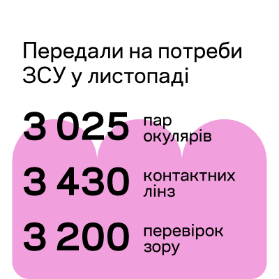 ДОПОМАГАЄМО ВІЙСЬКОВИМ: ЗВІТ ЗА ЛИСТОПАД