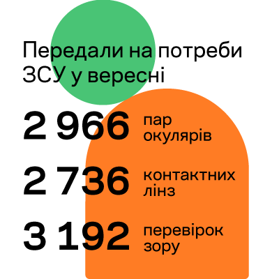 ДОПОМАГАЄМО ВІЙСЬКОВИМ: ЗВІТ ЗА ВЕРЕСЕНЬ