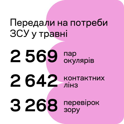 ДОПОМАГАЄМО ВІЙСЬКОВИМ: ЗВІТ ЗА ТРАВЕНЬ