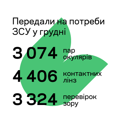 ДОПОМАГАЄМО ВІЙСЬКОВИМ: ЗВІТ ЗА ГРУДЕНЬ 