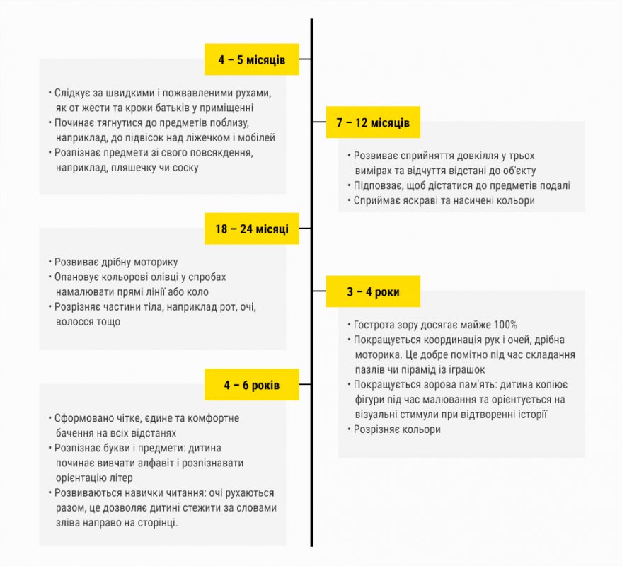 timeline_ua.jpg