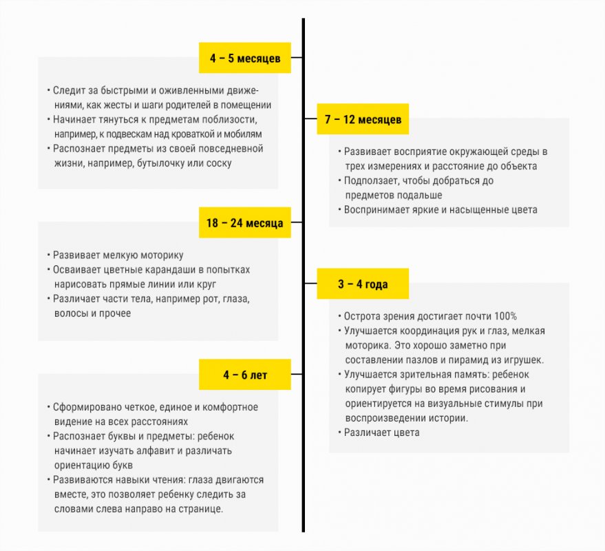 timeline_ru.jpg